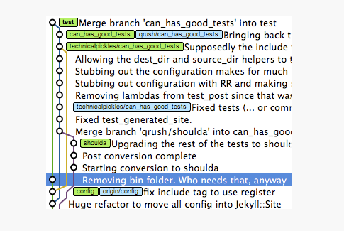 commits and branches visualized